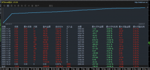 荣耀王者，运行一个月，收益120%，最大浮亏746，，安全稳定-EAHub外汇论坛