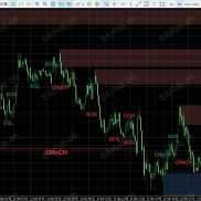 SMC指标 MT5版-EAHub外汇论坛