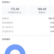 专为小资金定制的不爆仓而又能暴力翻仓的策略，200刀起跟，你还在犹豫吗？-EAHub外汇论坛