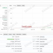【IS Best Gold EA】结合了趋势跟踪和波动率过滤的交易策略-EAHub外汇论坛
