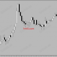 【IS Best Gold EA】结合了趋势跟踪和波动率过滤的交易策略-EAHub外汇论坛