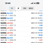 计划你的交易，交易你的计划。
不为波动所惑，只为信号而动。
外汇黄金几套策略-EAHub外汇论坛