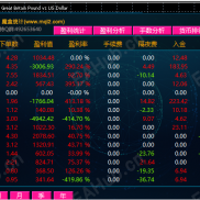 【魔盒统计】持仓盈利分析统计-EAHub外汇论坛