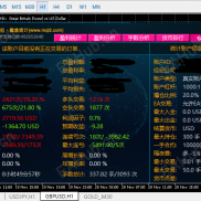 【魔盒统计】持仓盈利分析统计-EAHub外汇论坛