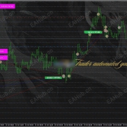 【AbuTrader EA V4 V1 MT4】一款融合了多策略与AI事件过滤的剥头皮系统-EAHub外汇论坛