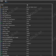 【BB AO EMA V2.6.1 MT5】多指标共振-EAHub外汇论坛