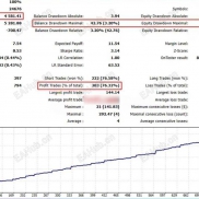 【BB AO EMA V2.6.1 MT5】多指标共振-EAHub外汇论坛