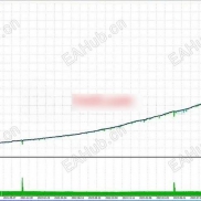 【BB AO EMA V2.6.1 MT5】多指标共振-EAHub外汇论坛
