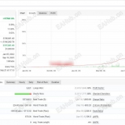 【IS Best Gold EA】结合了趋势跟踪和波动率过滤的交易策略-EAHub外汇论坛