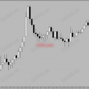 【IS Best Gold EA】结合了趋势跟踪和波动率过滤的交易策略-EAHub外汇论坛