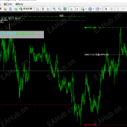 【独家首发的时区持仓开收盘价边框隐藏指标】最新自己编的高手和小白都适用的-EAHub外汇论坛