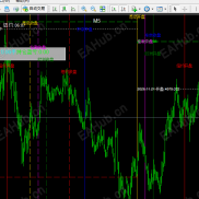 【独家首发的时区持仓开收盘价边框隐藏指标】最新自己编的高手和小白都适用的-EAHub外汇论坛