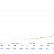 很多年前看到过国外有一个叫圣杯的EA，但后来发现是个假货！现在我研发这个机械-EAHub外汇论坛