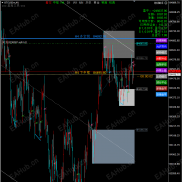 【国外机构大户都在用的策略 】多种策略 ICT供需 鼠标挂单 突破趋势-EAHub外汇论坛