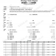 【缠论趋势ea】根据缠论交易逻辑编写的ea，免费源码，供研究。-EAHub外汇论坛