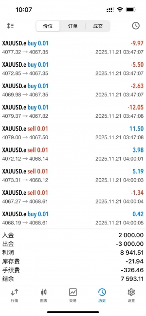 MT5实盘 无惧行情数据，25个交易日翻4.5倍-EAHub外汇论坛