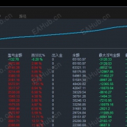 【顺势刷单王-EA】顺势开仓，全时段运行，每单带止损止盈，严格风控，高低点差都可以跑-EAHub外汇论坛