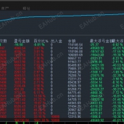 黄金猎人-EA 网格刷单，单量多，快进快出震荡盈利，严格的风控-EAHub外汇论坛