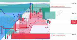 周评：黄金宽幅震荡待破位、原油开盘分析策略-EAHub外汇论坛