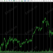 【最新编写：隐藏图表框指标】让你的图表看起来更简洁-EAHub外汇论坛