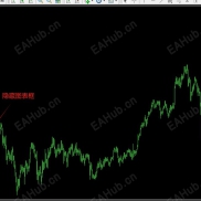 【最新编写：隐藏图表框指标】让你的图表看起来更简洁-EAHub外汇论坛