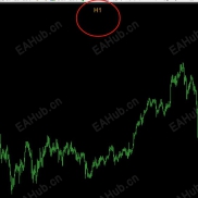 【最新编写：显示当前时区指标】多个图表同时显示必备神器-EAHub外汇论坛