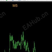 【最新编写：显示当前时区指标】多个图表同时显示必备神器-EAHub外汇论坛