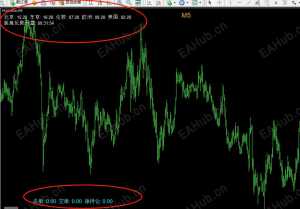 【最新编写：国际时间对比+持仓动态+开盘倒计时指标】资深交易员必备-EAHub外汇论坛