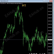 【最新编译：周期显示+大字报价指标】高手进阶必备指标-EAHub外汇论坛