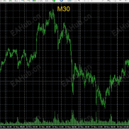 【刚刚编译：大字报价+周期+隐藏边框指标】高手进阶必备工具-EAHub外汇论坛