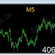 【刚刚编译：大字报价+周期+隐藏边框指标】高手进阶必备工具-EAHub外汇论坛