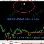【刚刚编译：大字报价+周期+隐藏边框+持仓状态指标】独家发布的高手进阶必备指标-EAHub外汇论坛