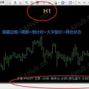 【周期+倒计时+大字报价+边框隐藏+持仓动态指标】最新编译独家发布的高手进阶必备指标-EAHub外汇论坛