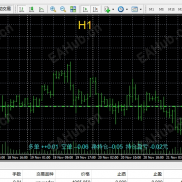 【周期+倒计时+大字报价+边框隐藏+持仓动态指标】最新编译独家发布的高手进阶必备指标-EAHub外汇论坛