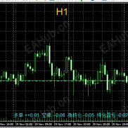 【最新发布：周期+倒计时+边框隐藏+持仓动态+倒计时依据ATR+波动率+关键价位】原创编译的高手必备操盘工具-EAHub外汇论坛