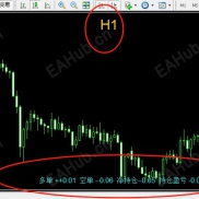 【最新发布：周期+倒计时+边框隐藏+持仓动态+倒计时依据ATR+波动率+关键价位】原创编译的高手必备操盘工具-EAHub外汇论坛