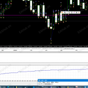 【一次一单几单自己定双向可趋势挂单单单止损】一次一单挂单双向盈利复利多种风控对冲单单止损-EAHub外汇论坛
