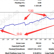 【金铲子EA】5月至今经历炼狱行情，依然稳定，半年盈利近2倍，500美分就可以做，你敢信吗-EAHub外汇论坛