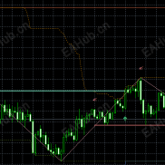 【5自用ATR+提示+止损止盈+通道zigzag 】5自用ATR+提示+止损止盈+通道zigzag-EAHub外汇论坛