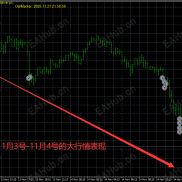【金铲子EA】5月至今经历炼狱行情，依然稳定，半年盈利近2倍，500美分就可以做，你敢信吗-EAHub外汇论坛