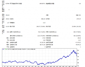 研究这么久 终于看起来好像还可以了 就是不知道上实盘 有没有肉吃[呲牙]-EAHub外汇论坛