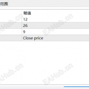 【面板】多周期MACD信号展示面板-EAHub外汇论坛