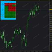 【面板】多周期MACD信号展示面板-EAHub外汇论坛