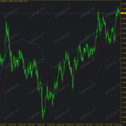 【MA】MA基础均线通道-EAHub外汇论坛
