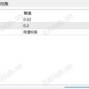 【面板】多周期SAR信号展示面板-EAHub外汇论坛