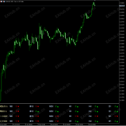 【分析助手】多周期交易分析助手-EAHub外汇论坛
