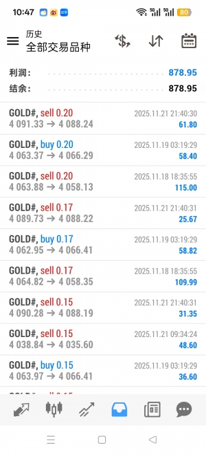 突破策略，收益稳定，可靠-EAHub外汇论坛