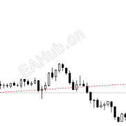 【历史订单显示】-EAHub外汇论坛