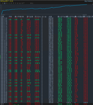 黄金无人机-EA 历经大行情考验的黄金策略，运行近4个月收益540%，单量多收益高，-EAHub外汇论坛