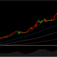 汉声金业：美元高位，黄金已形成弱势振荡

上周五晚美盘上半段现货黄金振荡上涨-EAHub外汇论坛